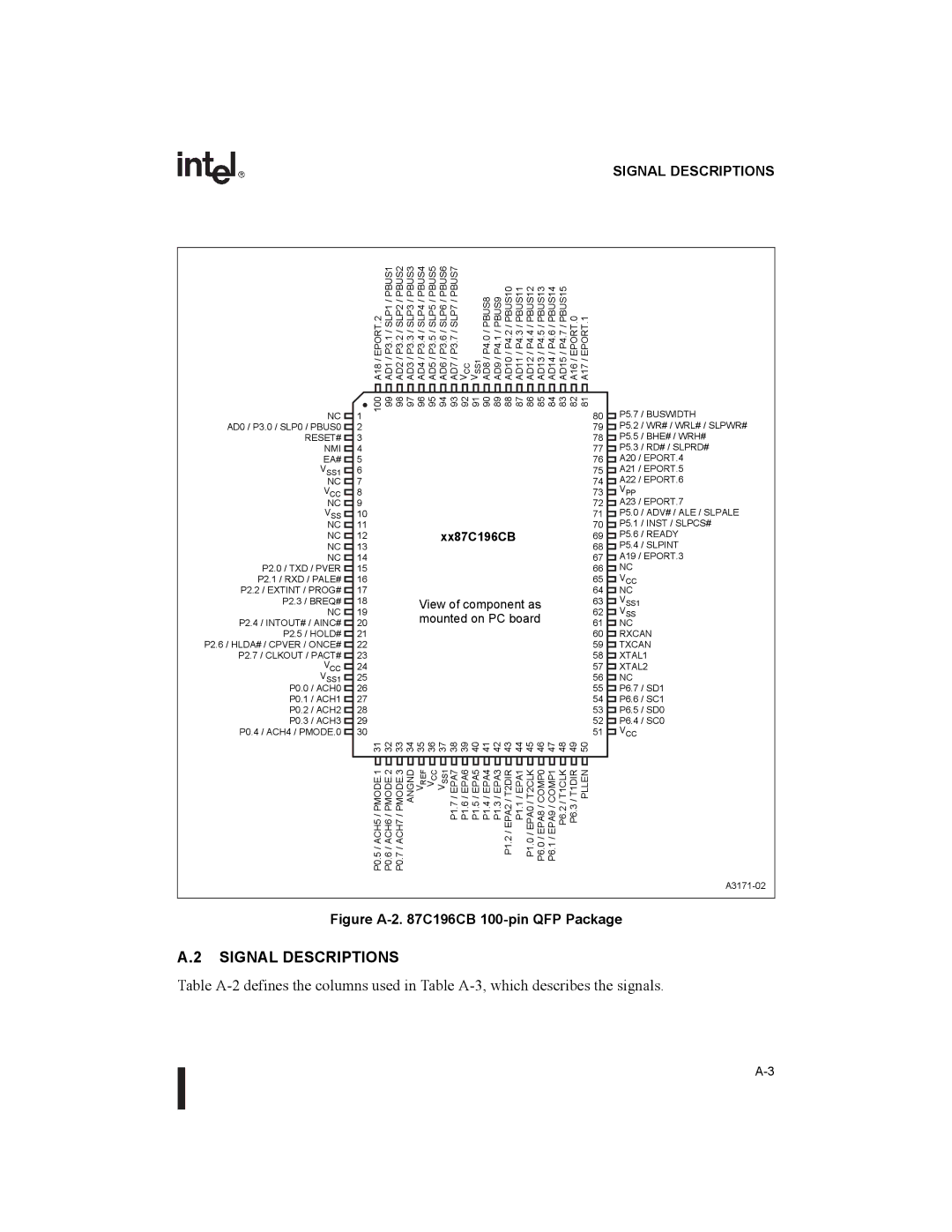 Intel 87C196CB, 8XC196NT user manual Signal Descriptions 