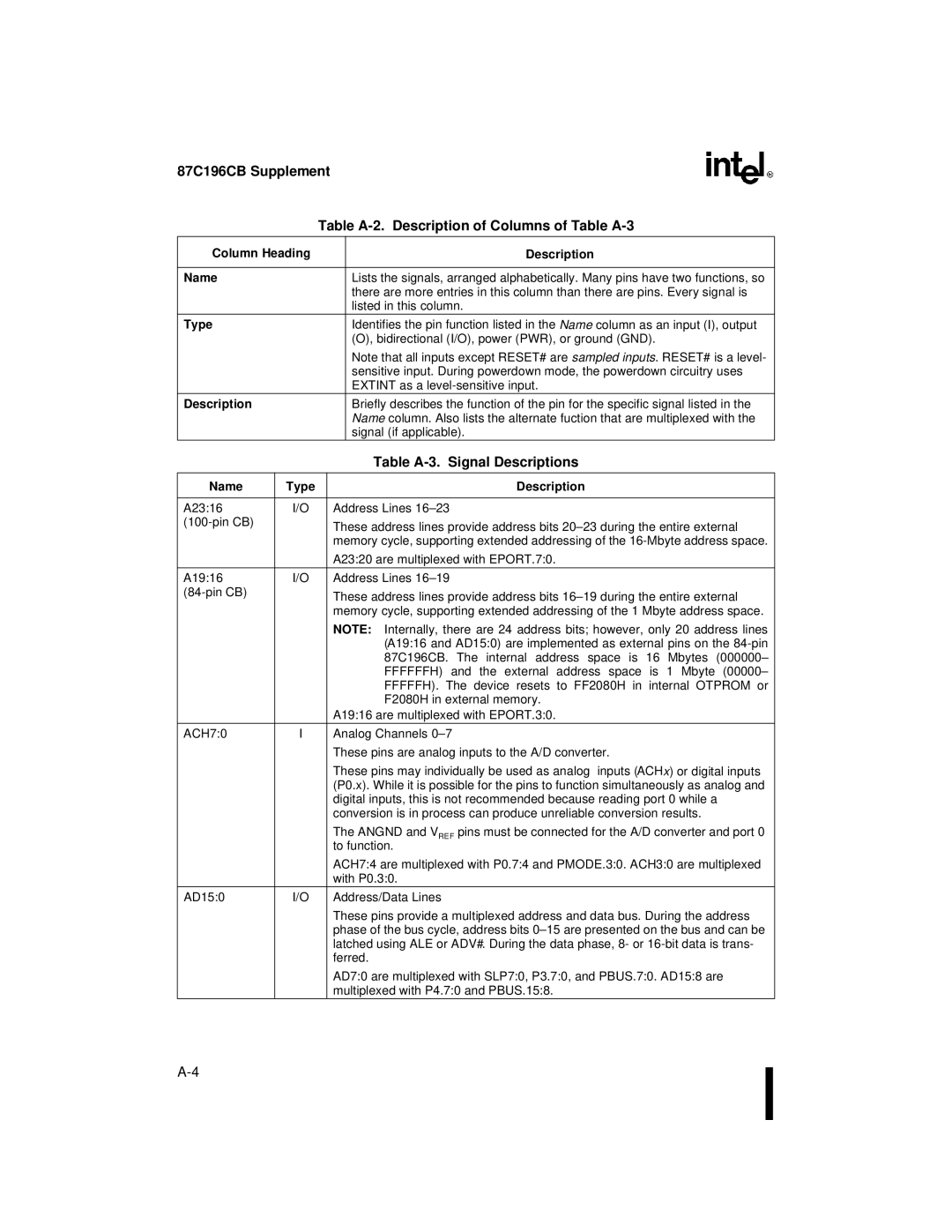 Intel 8XC196NT, 87C196CB user manual Table A-3. Signal Descriptions, Column Heading Description Name 