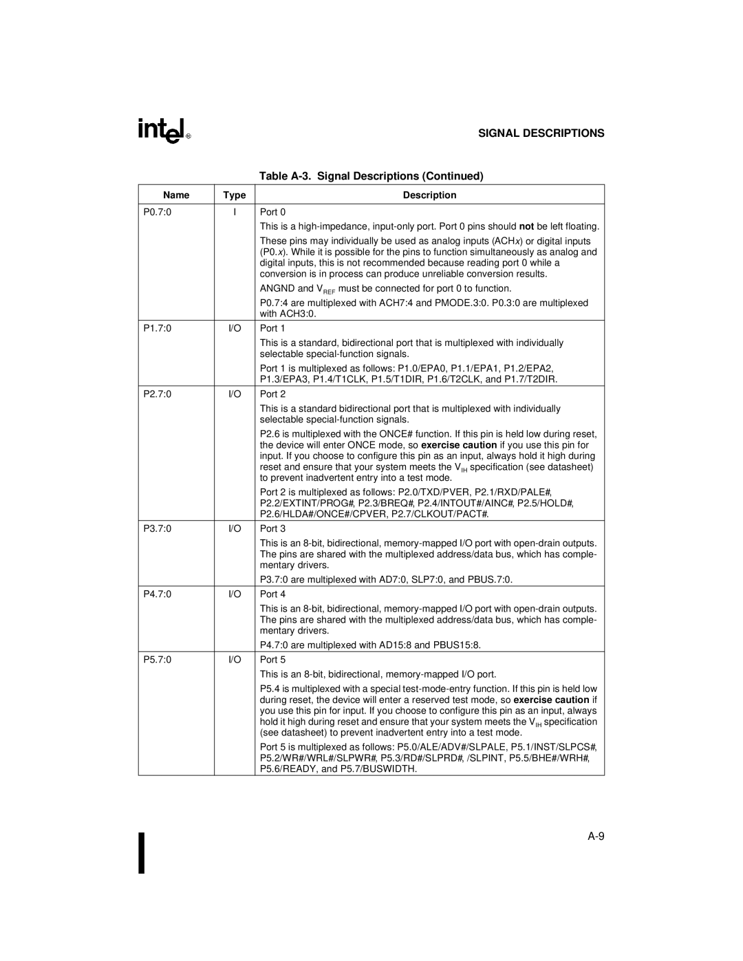 Intel 87C196CB, 8XC196NT user manual P2.6/HLDA#/ONCE#/CPVER, P2.7/CLKOUT/PACT# 