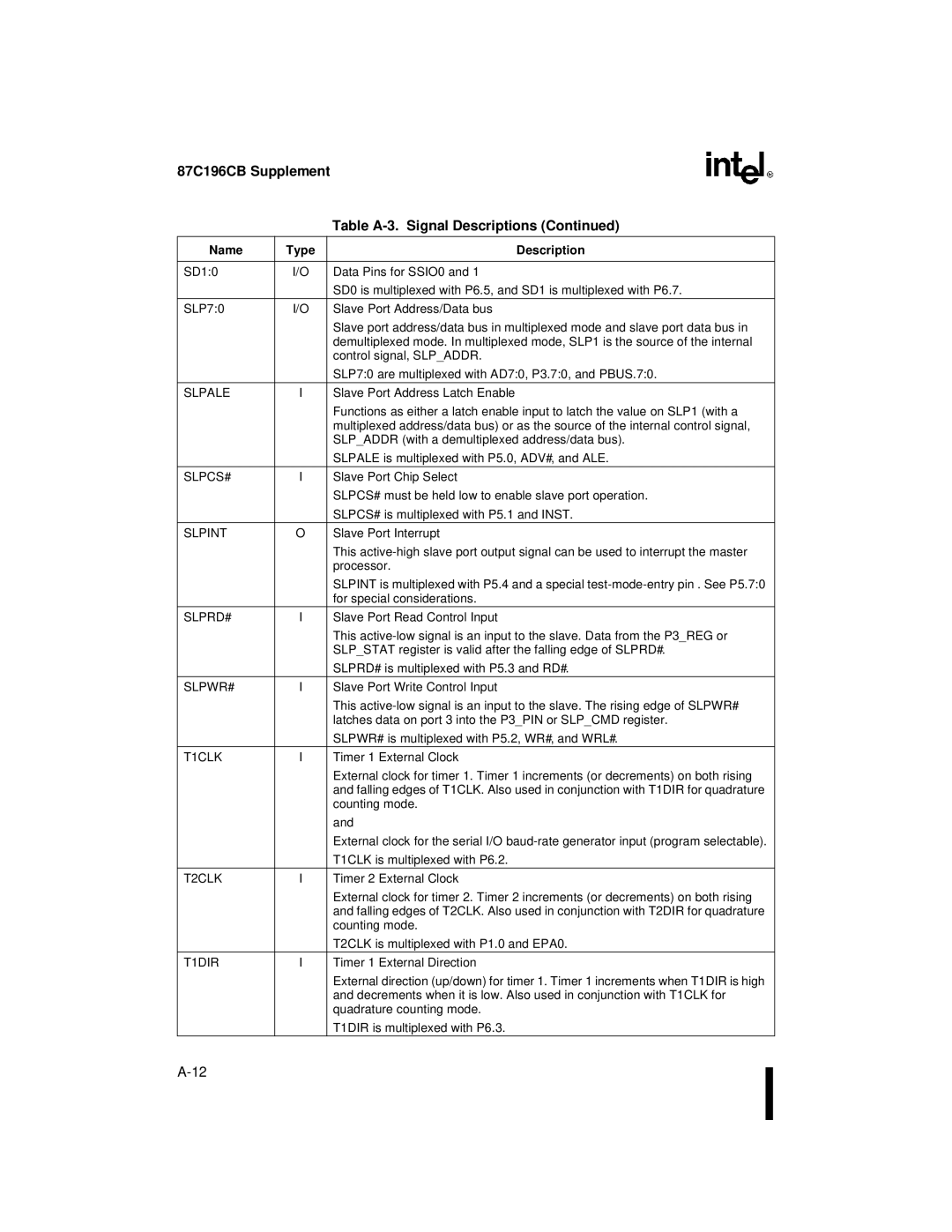 Intel 8XC196NT, 87C196CB user manual Slpale, Slpcs#, Slpint, Slprd#, Slpwr#, T1CLK, T2CLK, T1DIR 