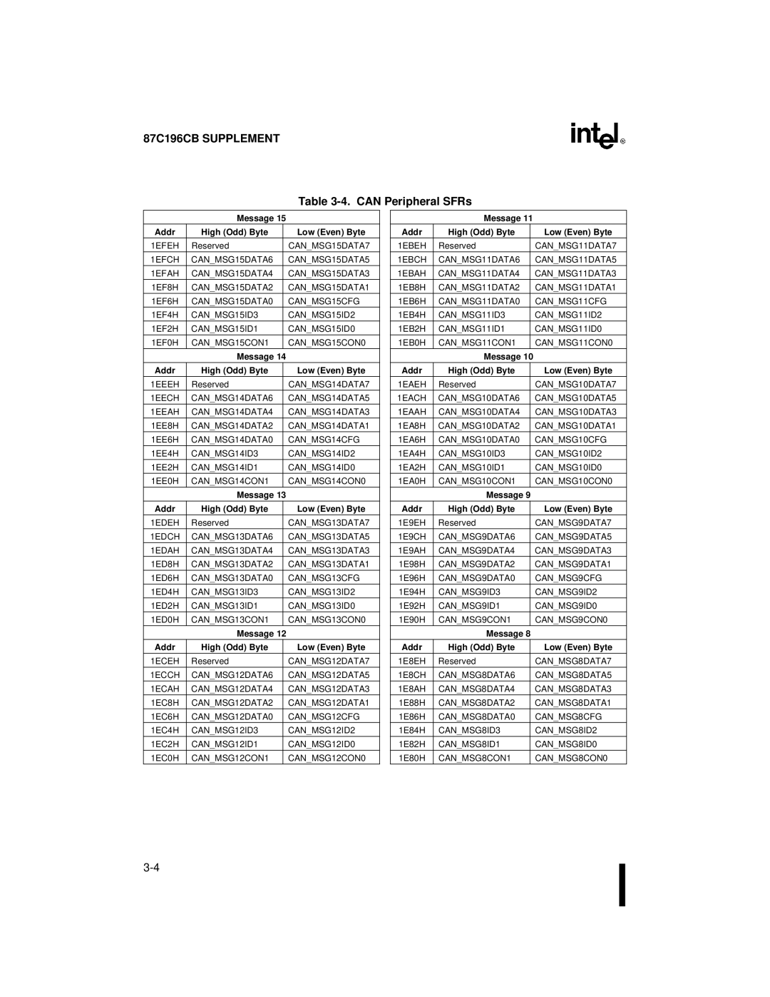 Intel 8XC196NT, 87C196CB user manual Can Peripheral SFRs, Message Addr High Odd Byte Low Even Byte 