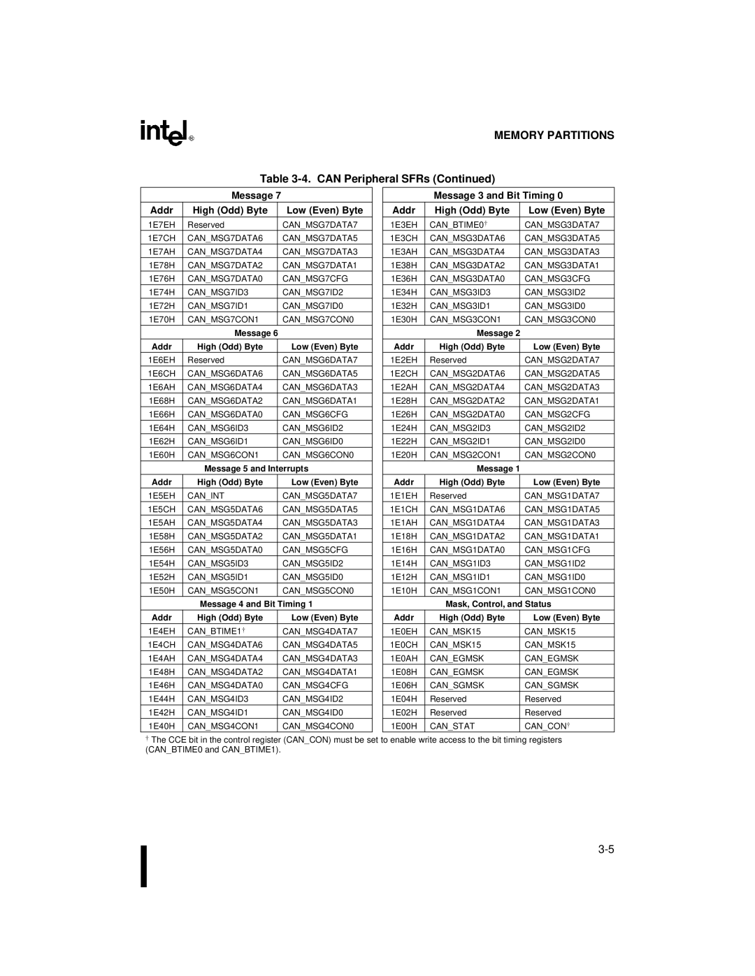 Intel 87C196CB, 8XC196NT user manual Message 3 and Bit Timing, Addr High Odd Byte Low Even Byte 