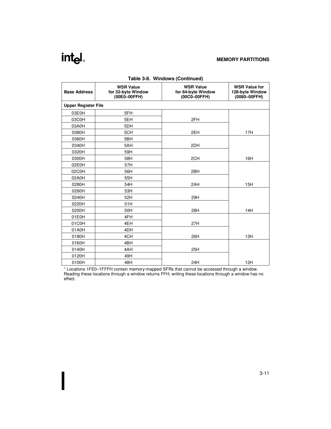 Intel 87C196CB, 8XC196NT user manual Upper Register File 