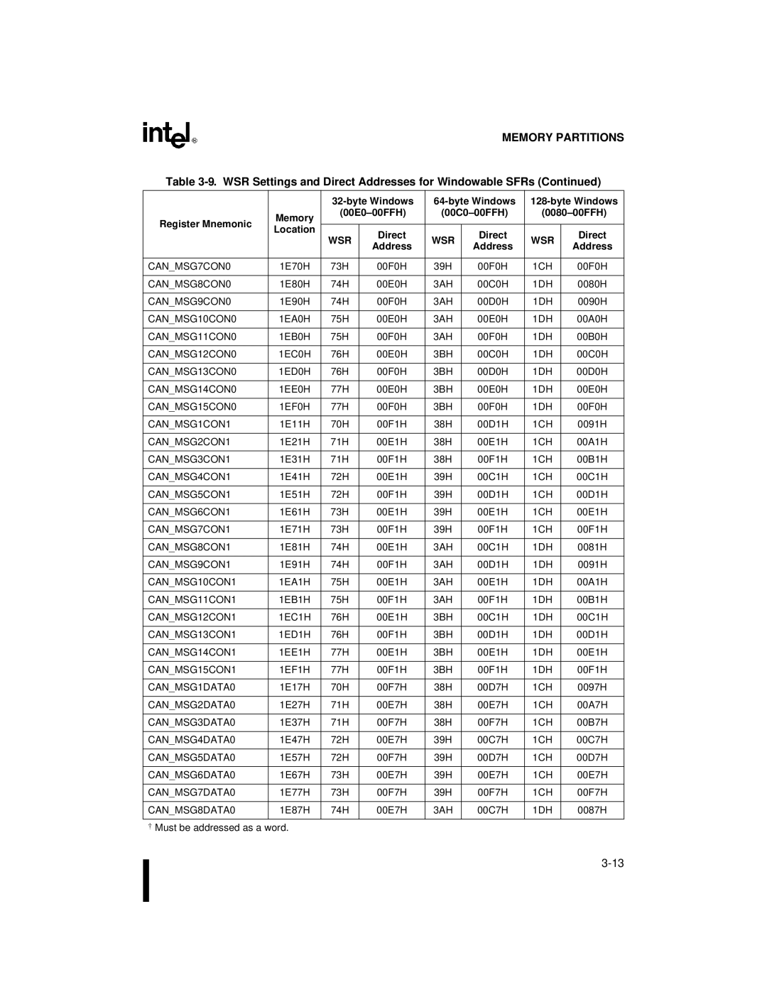 Intel 87C196CB, 8XC196NT user manual Byte Windows Register Mnemonic Memory 00E0-00FFH, Direct, Address 