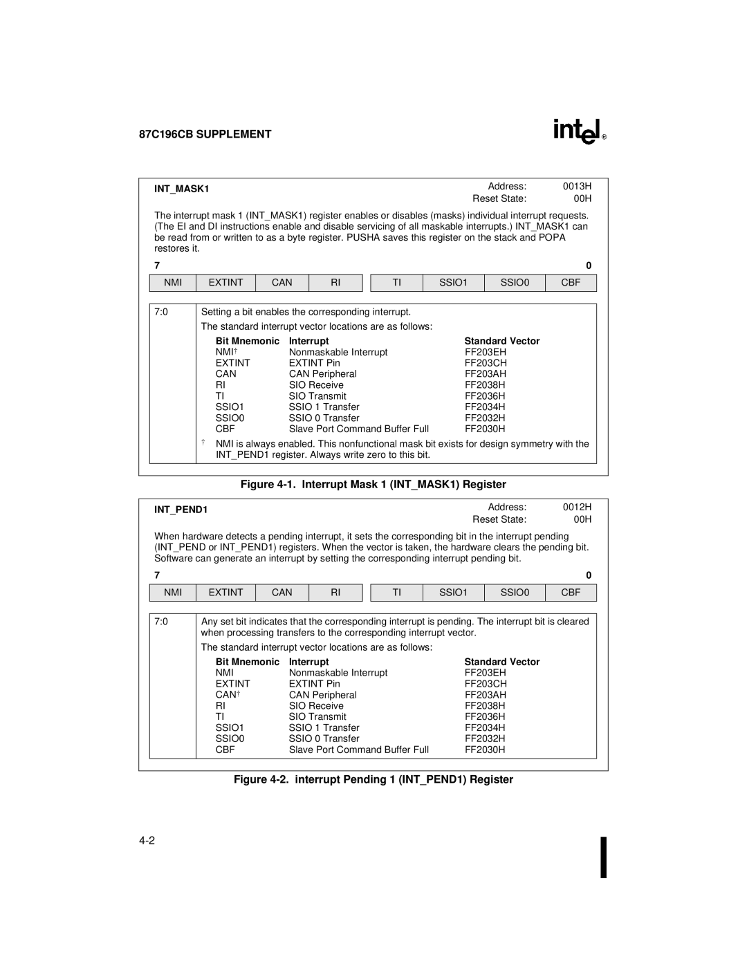 Intel 8XC196NT, 87C196CB user manual INTMASK1, Bit Mnemonic Interrupt Standard Vector, INTPEND1 