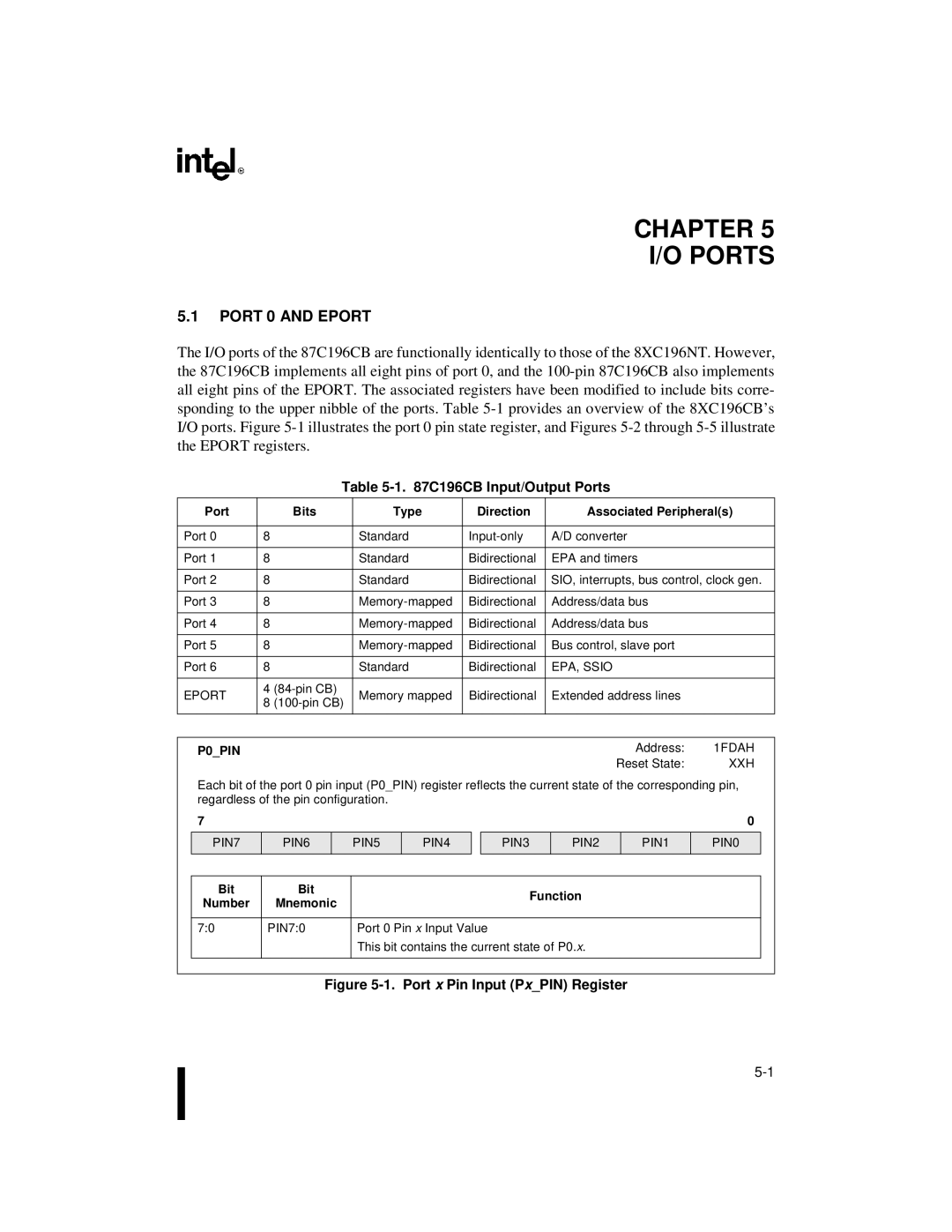 Intel 87C196CB, 8XC196NT user manual Chapter Ports, Port 0 and Eport, C196CB Input/Output Ports, P0PIN 