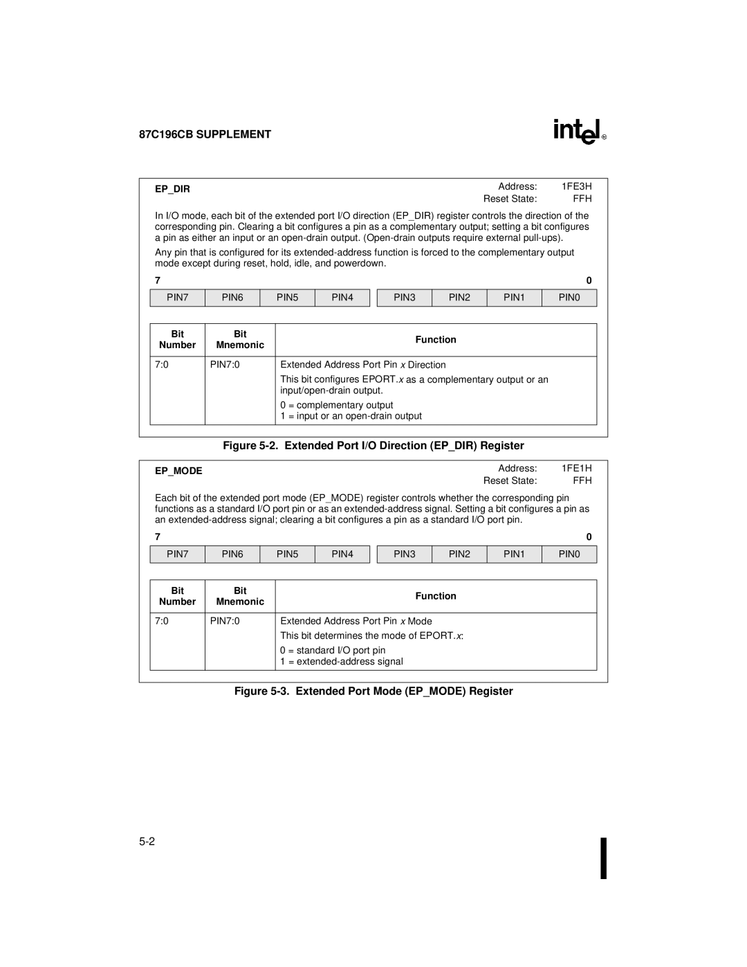 Intel 8XC196NT, 87C196CB user manual Epdir, 1FE3H, Ffh, Epmode, 1FE1H 