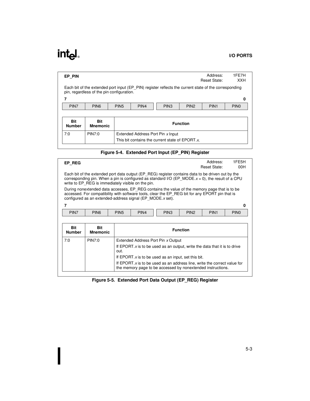 Intel 87C196CB, 8XC196NT user manual Eppin, 1FE7H, Epreg, 1FE5H 