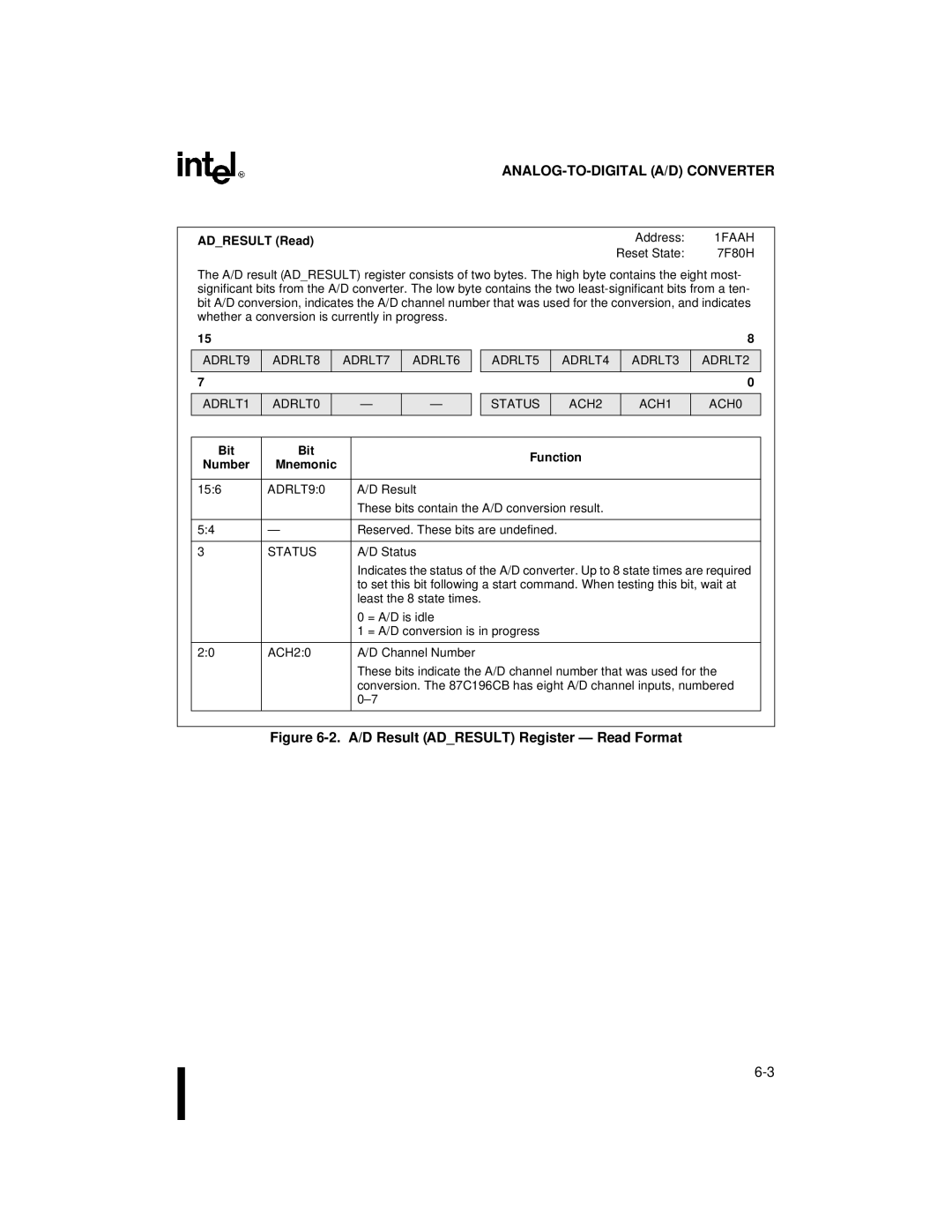 Intel 87C196CB, 8XC196NT user manual Adresult Read, ADRLT90 