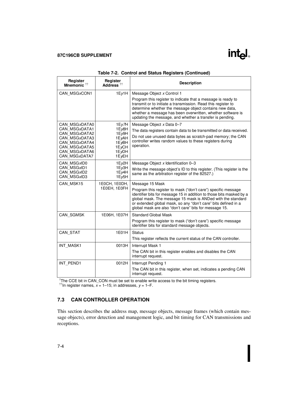 Intel 8XC196NT, 87C196CB user manual Can Controller Operation, CANMSK15, INTMASK1, INTPEND1 