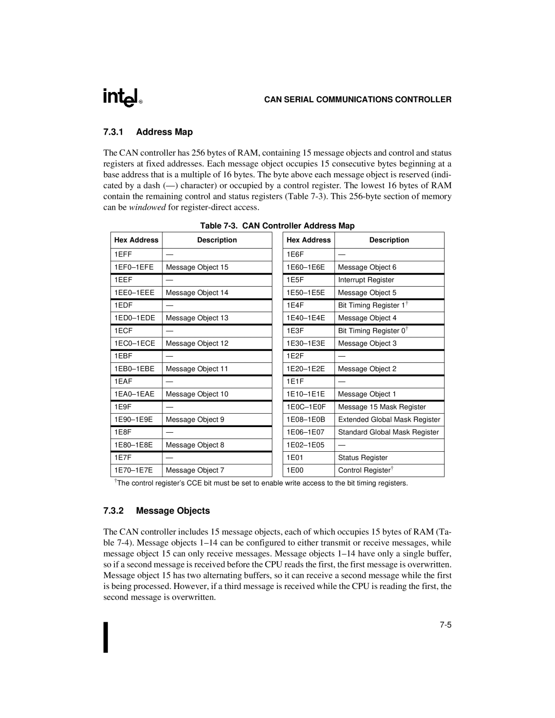 Intel 87C196CB, 8XC196NT user manual Message Objects, Can Controller Address Map 