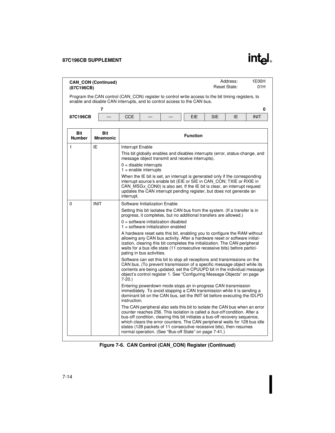 Intel 8XC196NT, 87C196CB user manual Cancon, Bit Function Number 