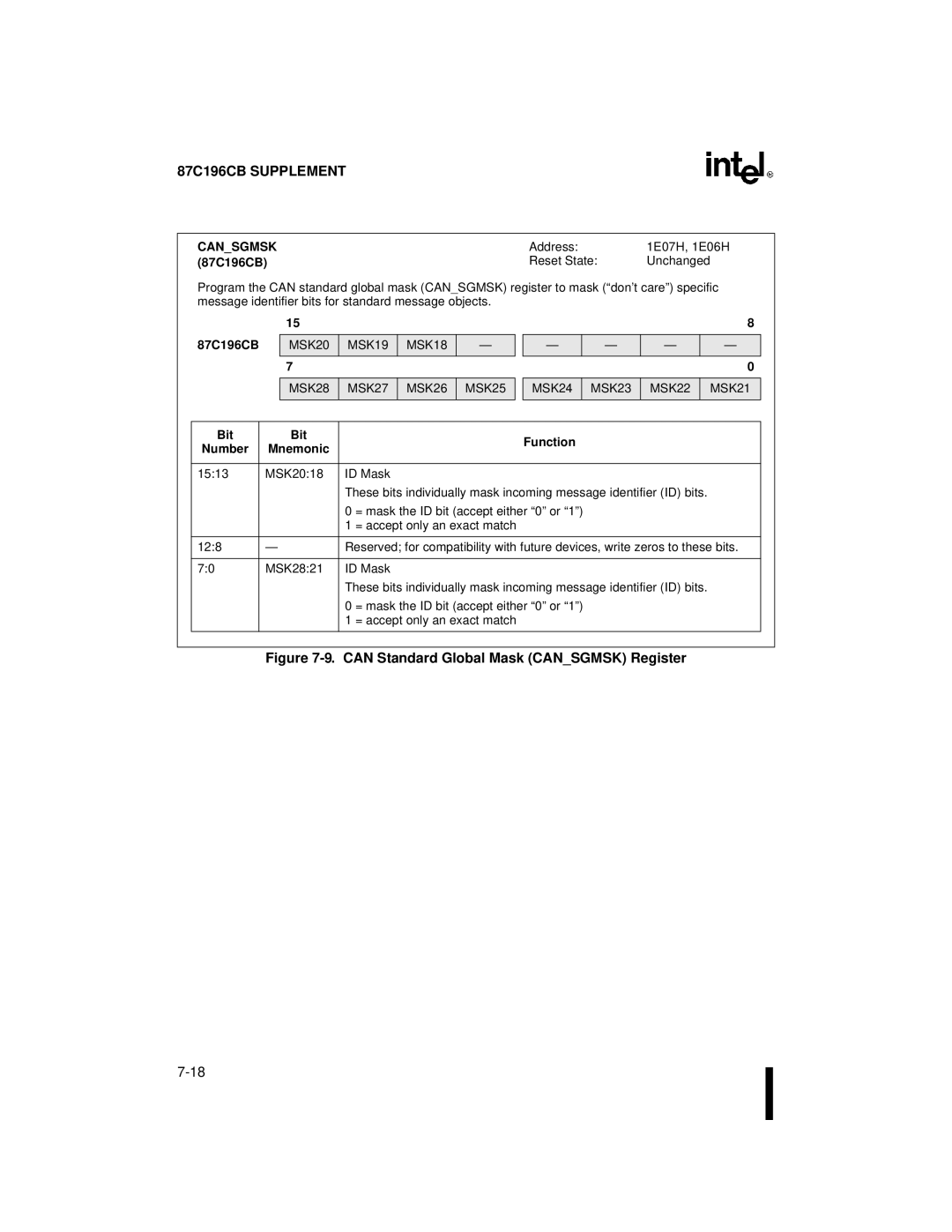 Intel 8XC196NT, 87C196CB user manual Can Standard Global Mask Cansgmsk Register 