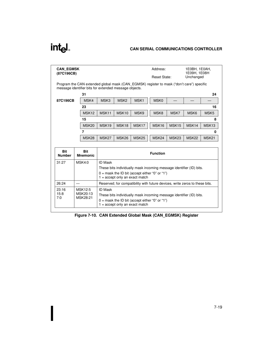 Intel 87C196CB, 8XC196NT user manual can Extended Global Mask Canegmsk Register 