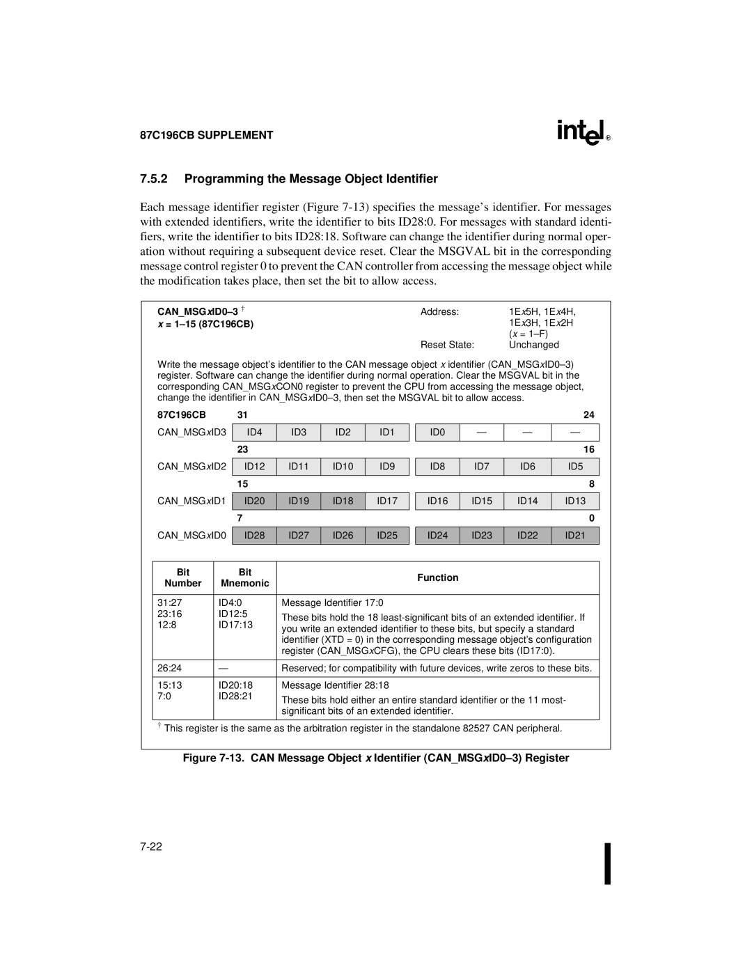 Intel 8XC196NT Programming the Message Object Identifier, Canmsg xID0-3 †, ID4 ID3 ID2 ID1, ID9, ID0 ID8 ID7 ID6 ID5 