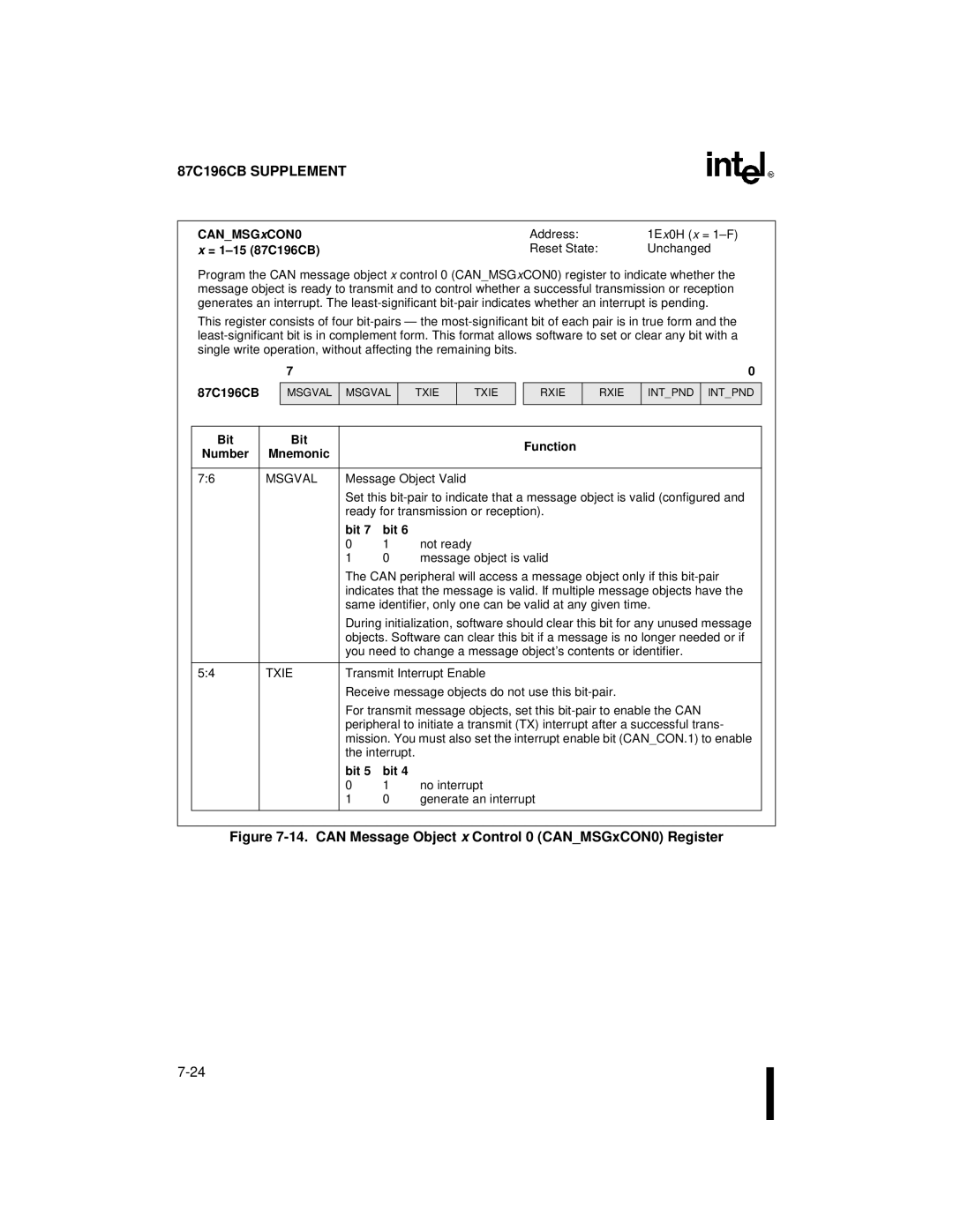 Intel 8XC196NT, 87C196CB user manual Canmsg xCON0, Msgval, Bit, Txie 