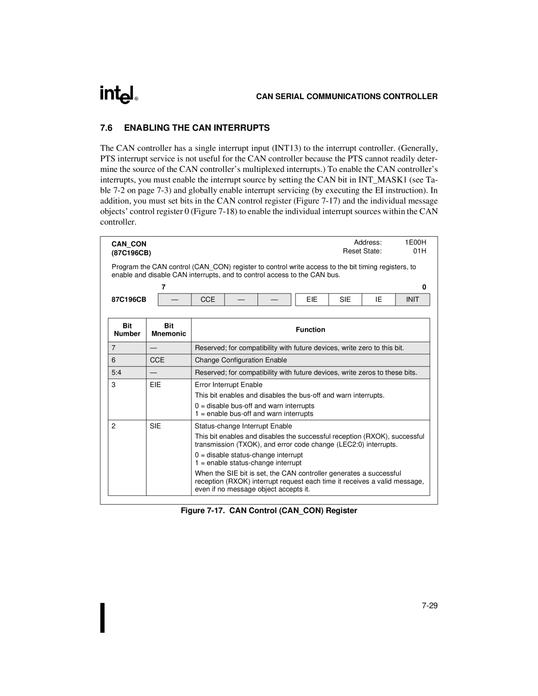 Intel 87C196CB, 8XC196NT user manual Enabling the can Interrupts, can Control Cancon Register 