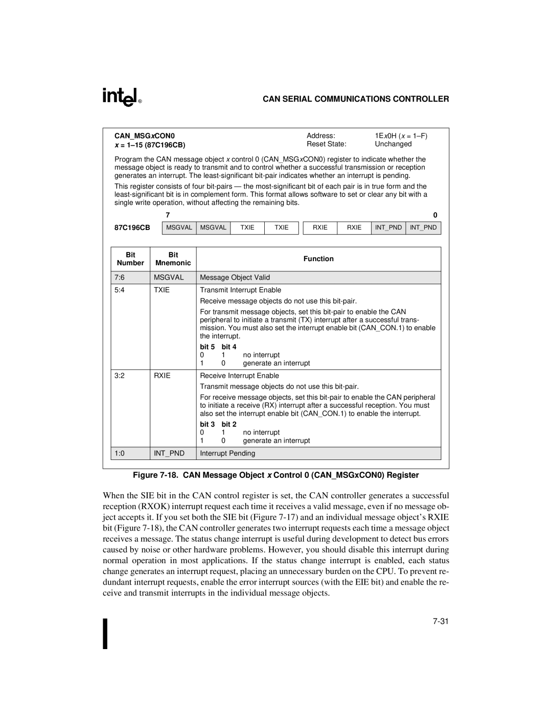 Intel 87C196CB, 8XC196NT user manual can Message Object x Control 0 CANMSGxCON0 Register 