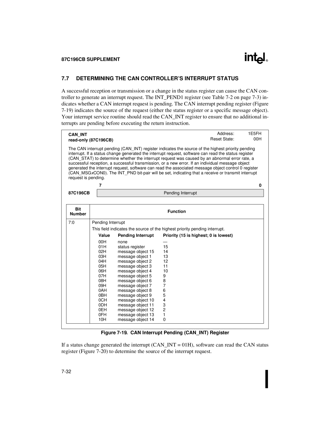 Intel 8XC196NT user manual Determining the can CONTROLLER’S Interrupt Status, Canint, Read-only 87C196CB 