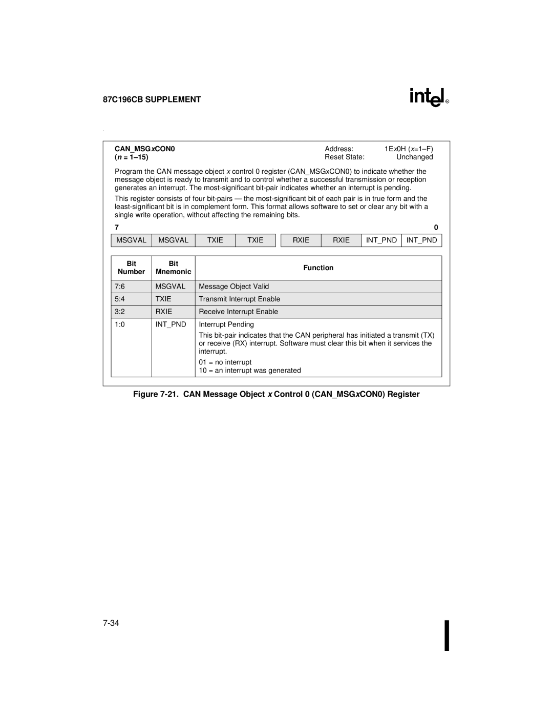 Intel 8XC196NT, 87C196CB user manual can Message Object x Control 0 CANMSGxCON0 Register, Msgval Txie Rxie Intpnd 