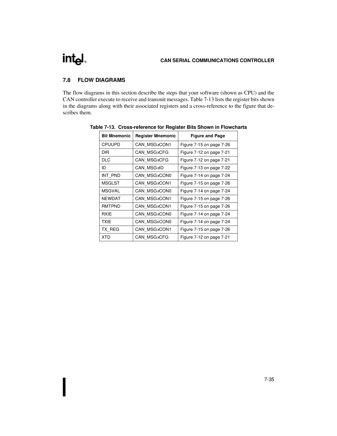 Intel 87C196CB, 8XC196NT user manual Flow Diagrams, Cross-reference for Register Bits Shown in Flowcharts, Bit Mnemonic 