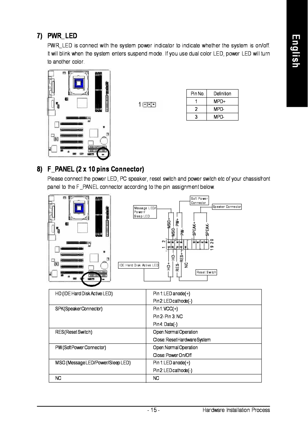 Intel 8I845PE-RZ-C user manual English, Pwrled, FPANEL 2 x 10 pins Connector 