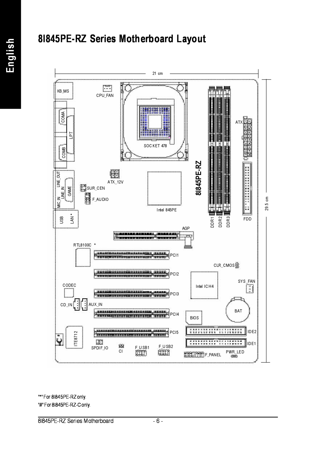 Intel 8I845PE-RZ-C user manual 8I845PE-RZ Series Motherboard Layout, English, ITE8712 