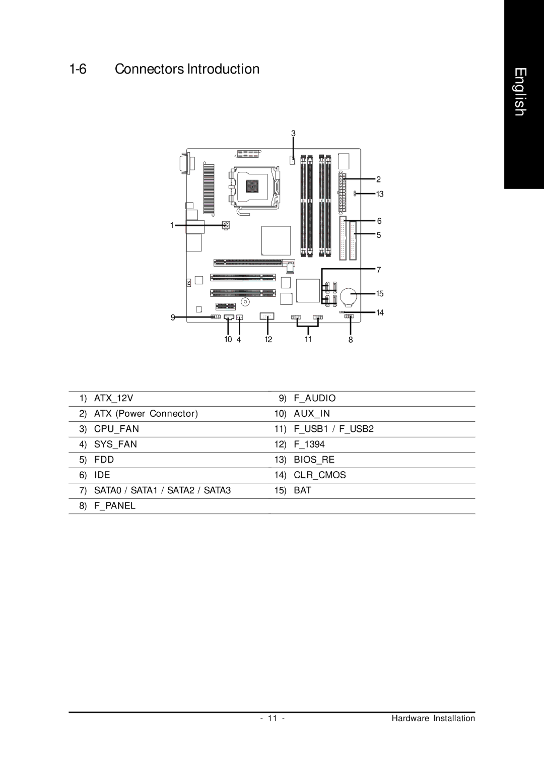 Intel 8I945PE-FS user manual Connectors Introduction 