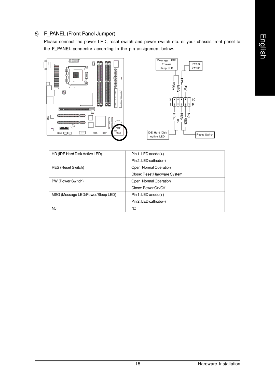 Intel 8I945PE-FS user manual Fpanel Front Panel Jumper 