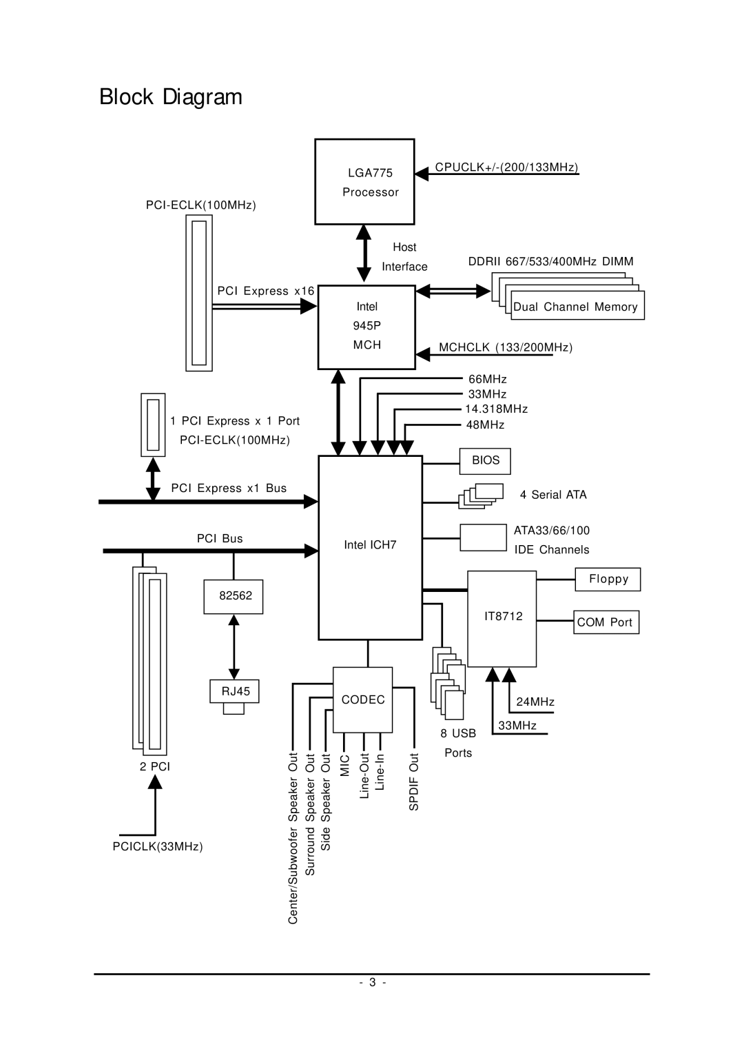 Intel 8I945PE-FS user manual Block Diagram 