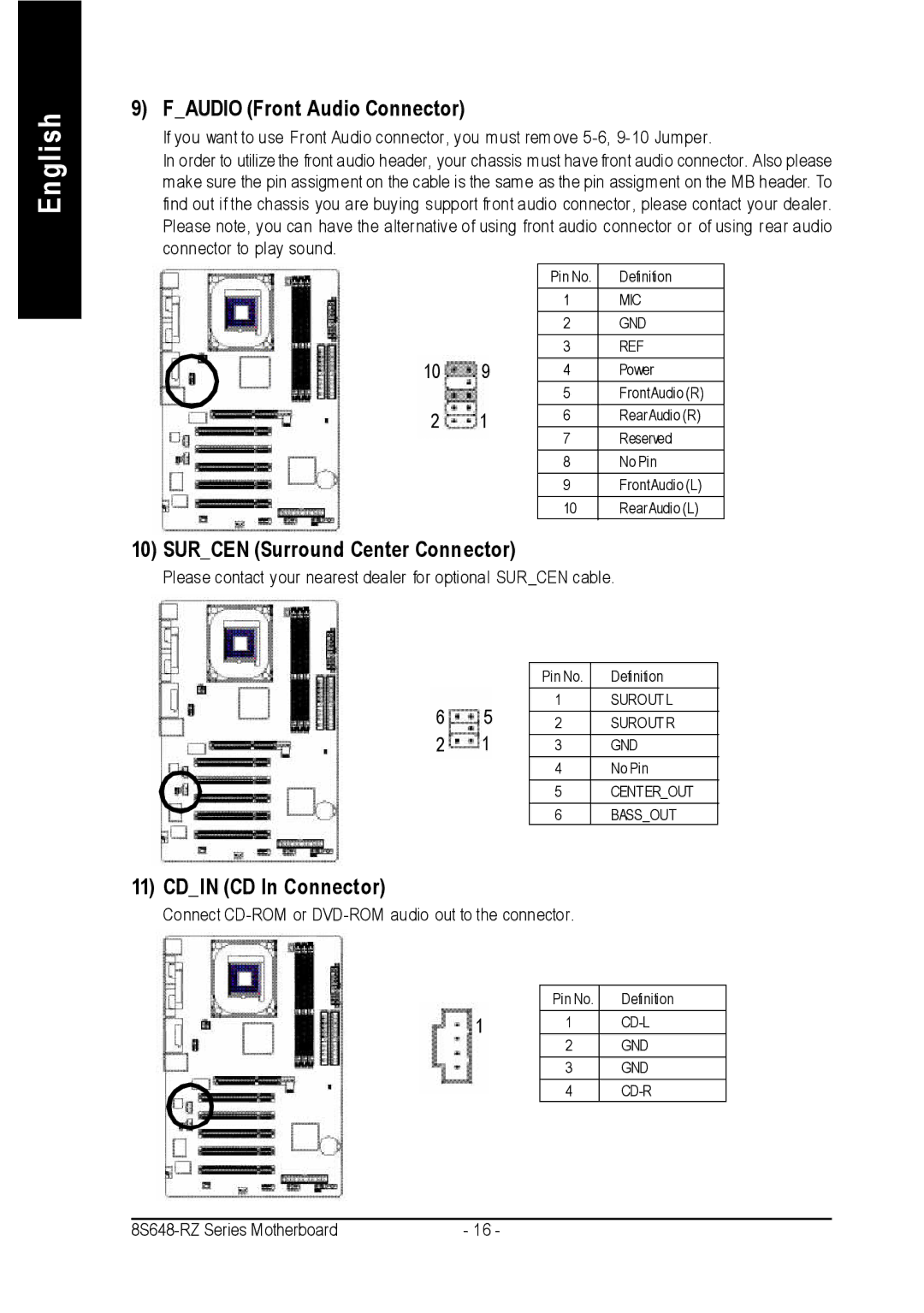 Intel 8S648-RZ-C user manual Faudio Front Audio Connector, Surcen Surround Center Connector, Cdin CD In Connector 