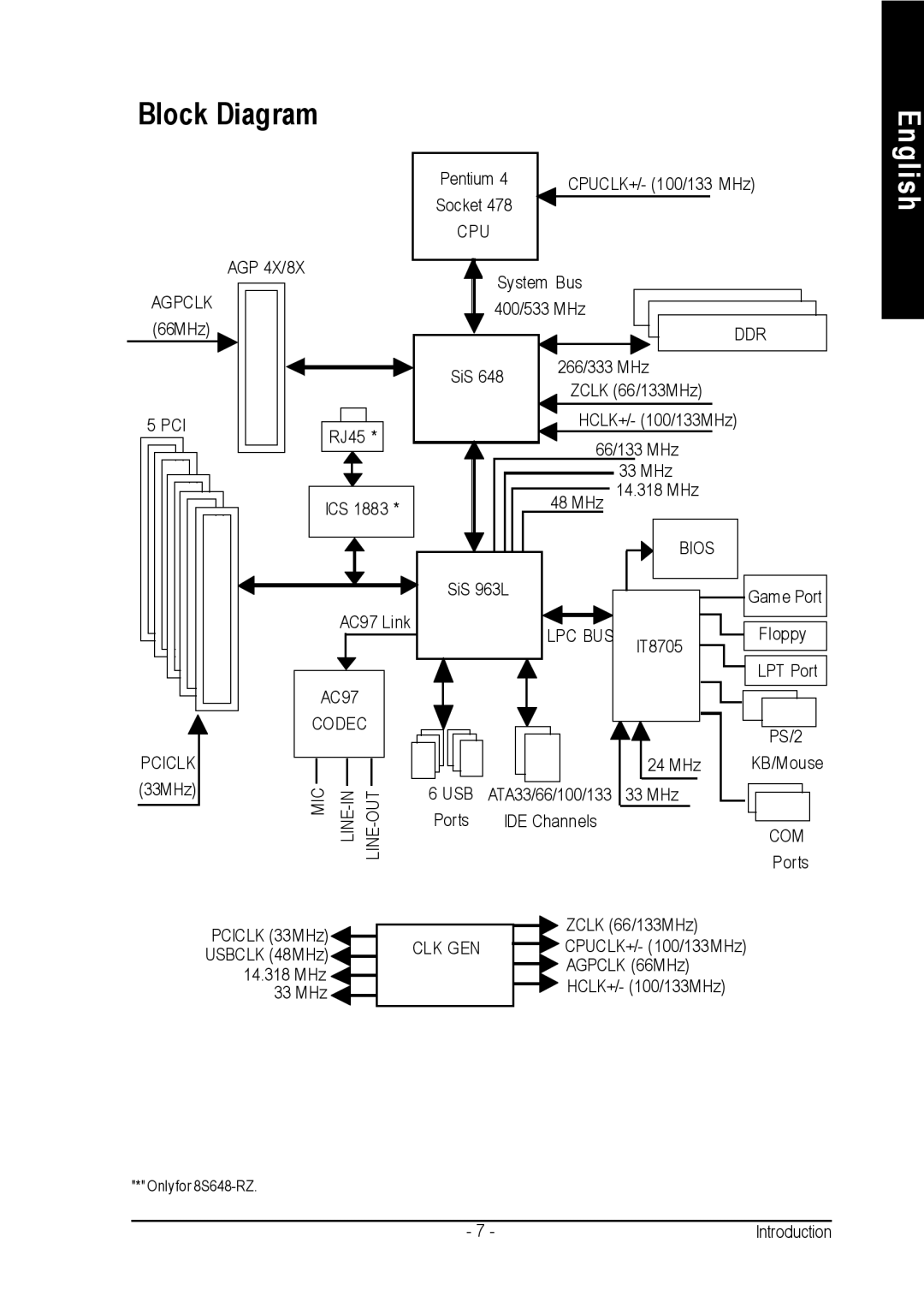 Intel 8S648-RZ-C user manual Block Diagram, Usb 