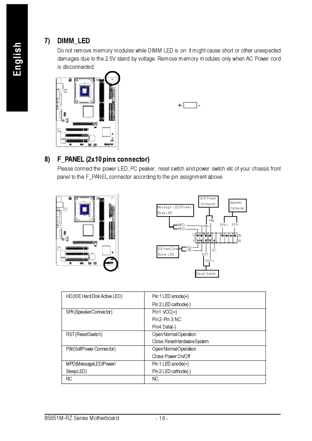 Intel 8S651M-RZ-C user manual Dimmled, Fpanel 2x10 pins connector 