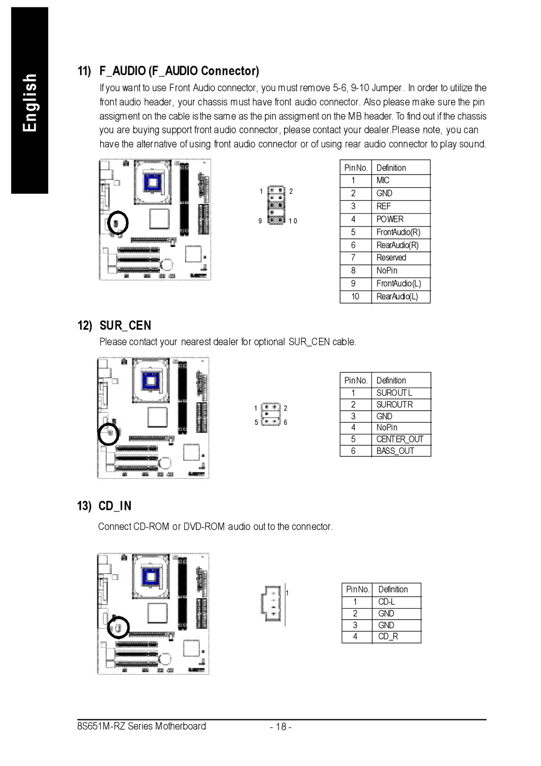 Intel 8S651M-RZ-C user manual Faudio Faudio Connector, Cdin 