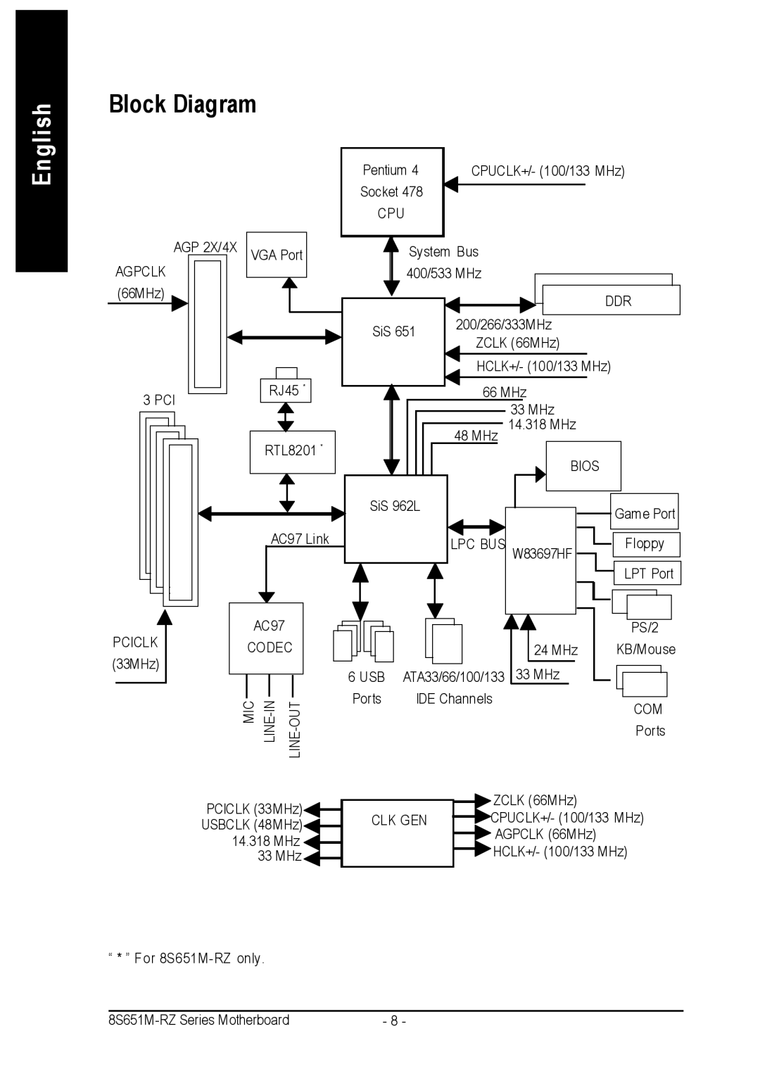 Intel 8S651M-RZ-C user manual Block Diagram, Clk Gen 