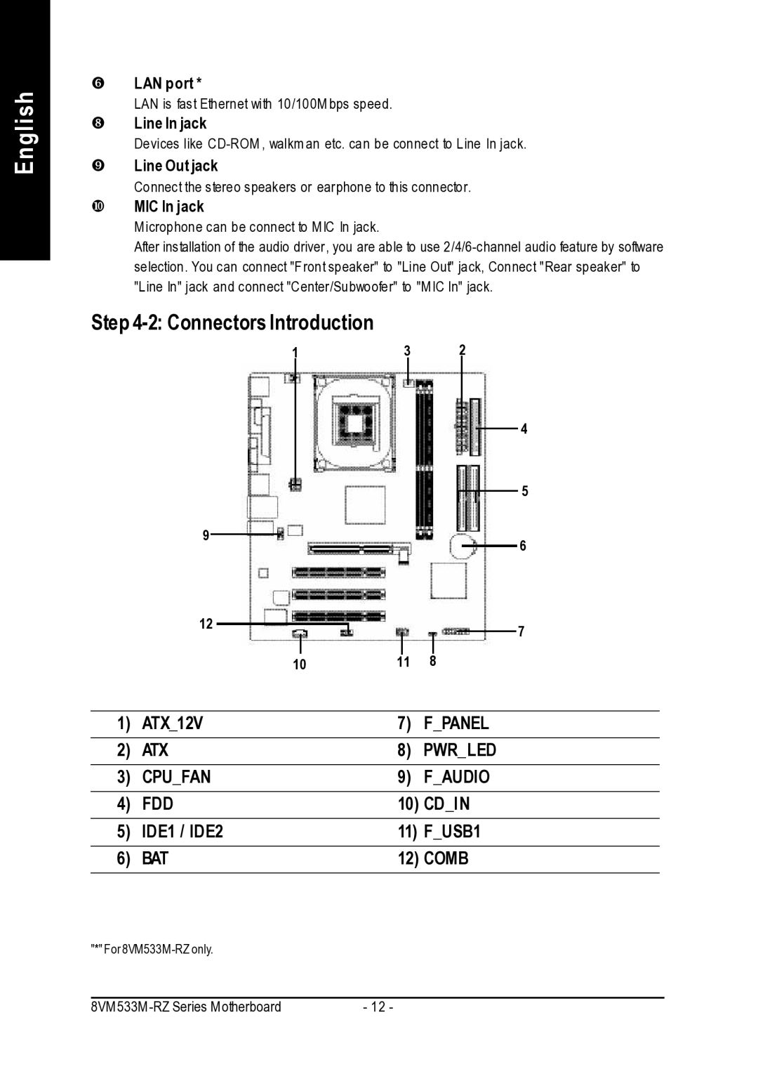 Intel 8VM533M-RZ-C user manual LAN port, Line In jack, Line Out jack, ~ MIC In jack 