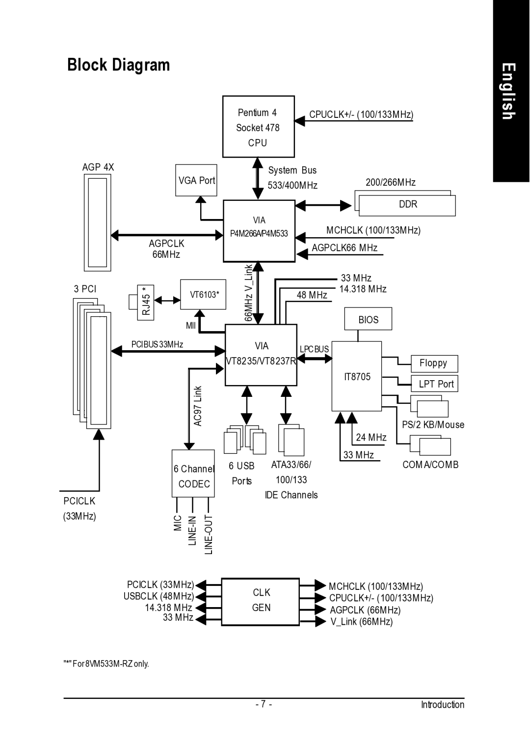 Intel 8VM533M-RZ-C user manual Block Diagram 