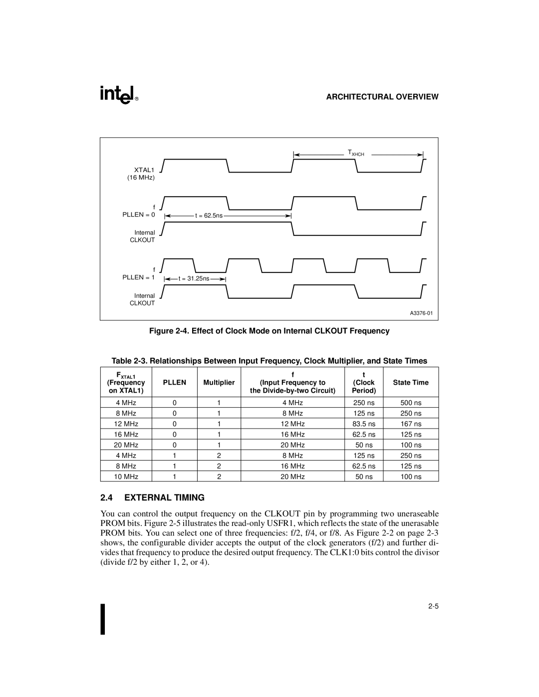 Intel 87C196CA, 8XC196Jx, 8XC196Lx, 8XC196Kx user manual External Timing, Pllen, Multiplier State Time 