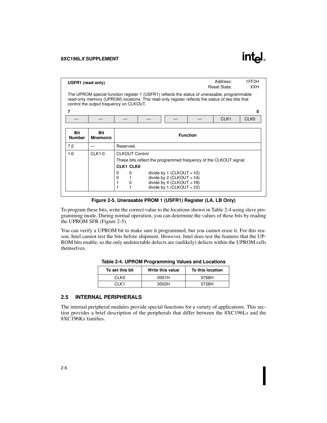 Intel 8XC196Jx, 8XC196Lx, 8XC196Kx, 87C196CA Internal Peripherals, Uprom Programming Values and Locations, CLK1 CLK0 