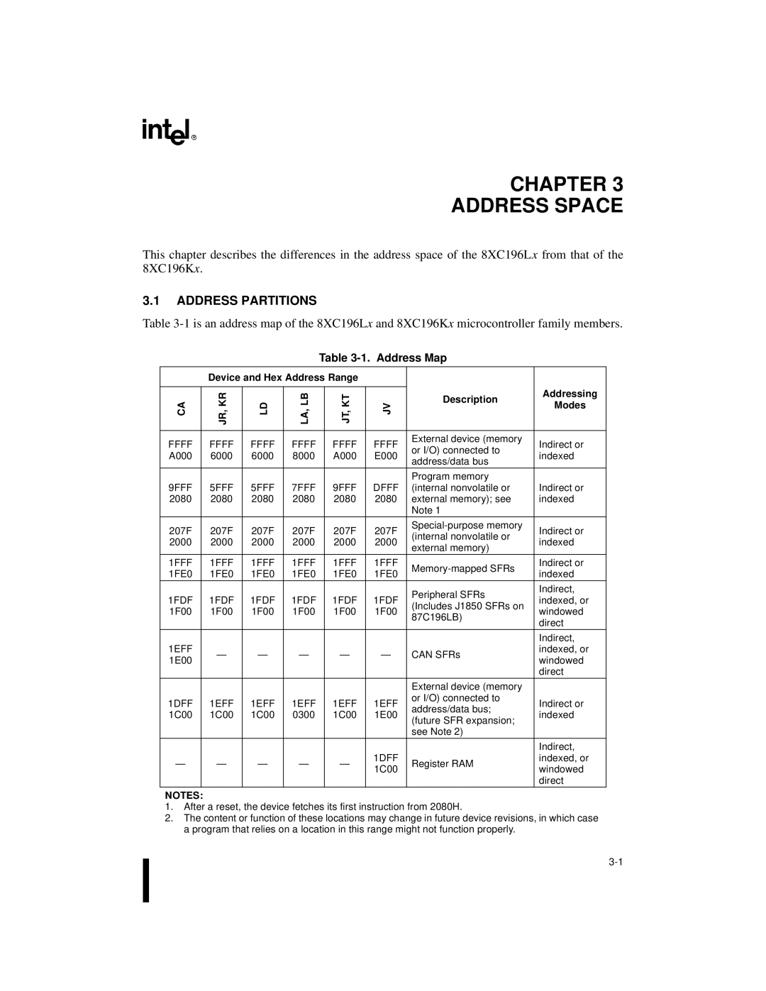 Intel 8XC196Lx, 8XC196Jx, 8XC196Kx, 87C196CA user manual Chapter Address Space, Address Partitions, Address Map 