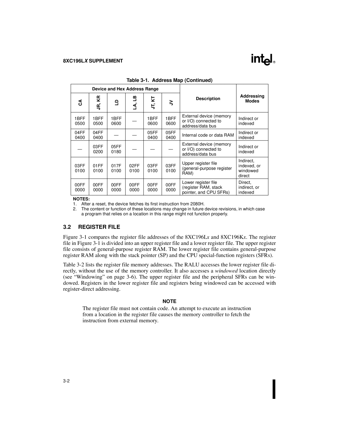 Intel 8XC196Kx, 8XC196Jx, 8XC196Lx, 87C196CA user manual Register File, 1BFF 