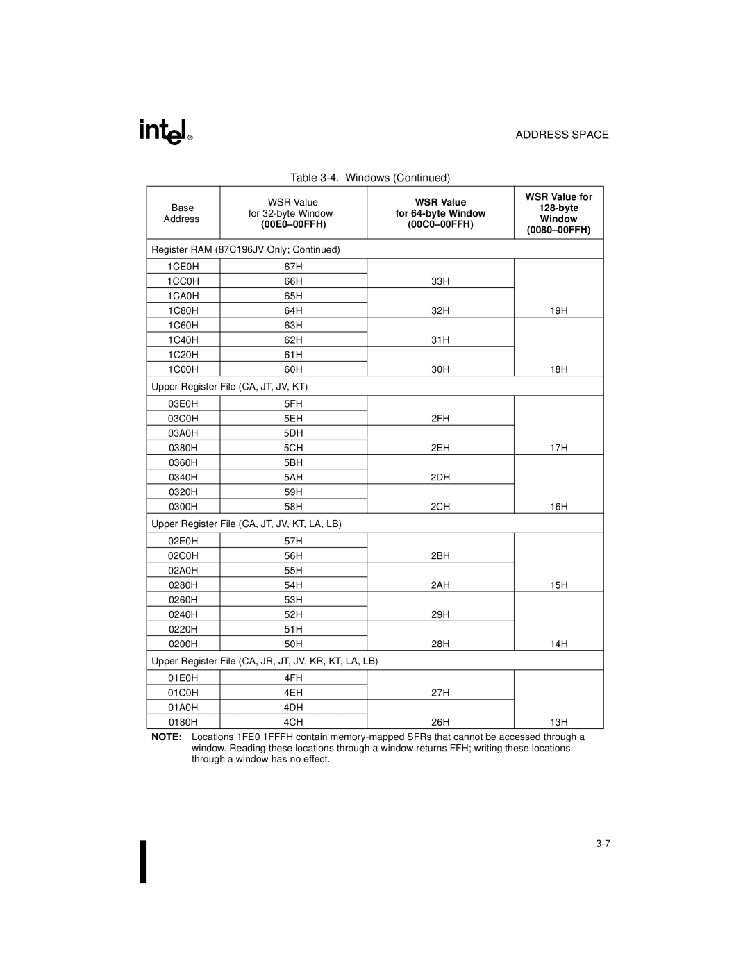 Intel 87C196CA, 8XC196Jx, 8XC196Lx, 8XC196Kx user manual Base, Upper Register File CA, JT, JV, KT, LA, LB 