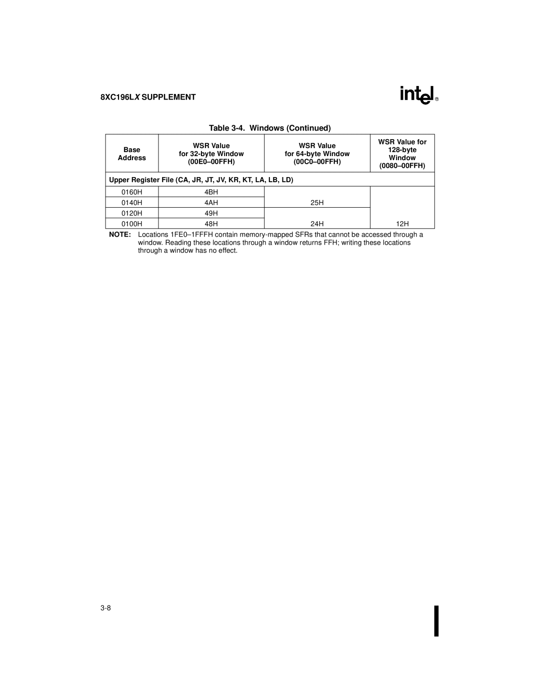 Intel 8XC196Jx, 8XC196Lx, 8XC196Kx, 87C196CA user manual 4BH, 0140H, 25H 0120H 49H 0100H 48H 24H 12H 