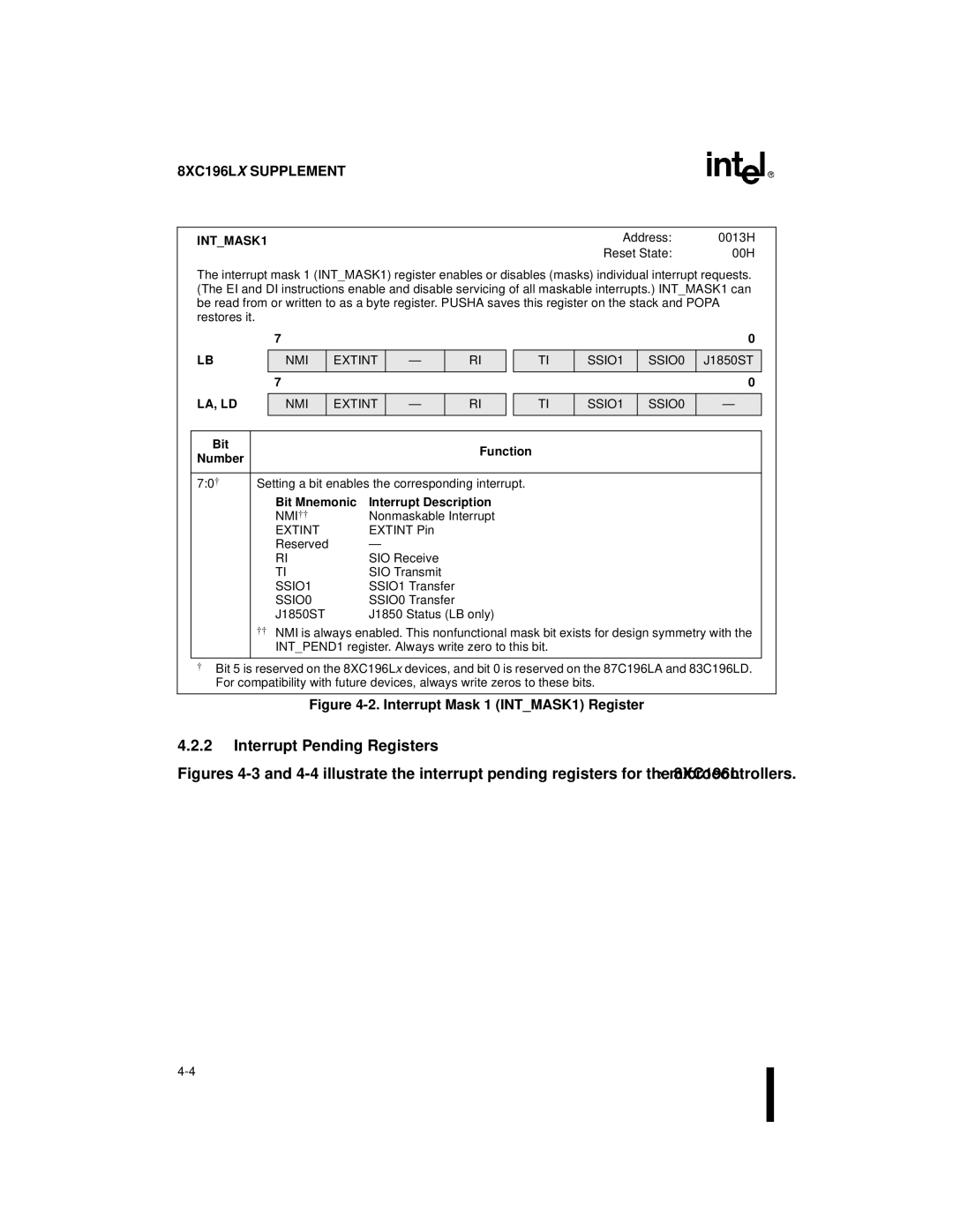 Intel 8XC196Kx, 8XC196Jx, 8XC196Lx, 87C196CA user manual Interrupt Pending Registers, INTMASK1, La, Ld, NMI Extint SSIO1 SSIO0 