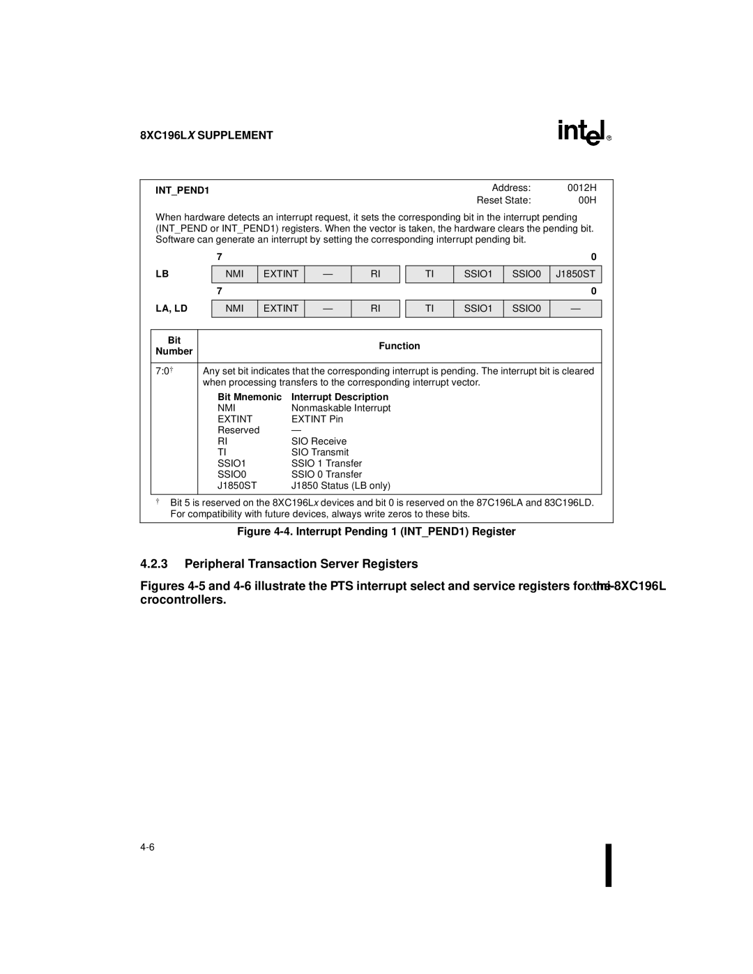 Intel 8XC196Jx, 8XC196Lx, 8XC196Kx, 87C196CA user manual Peripheral Transaction Server Registers, INTPEND1, Nmi 