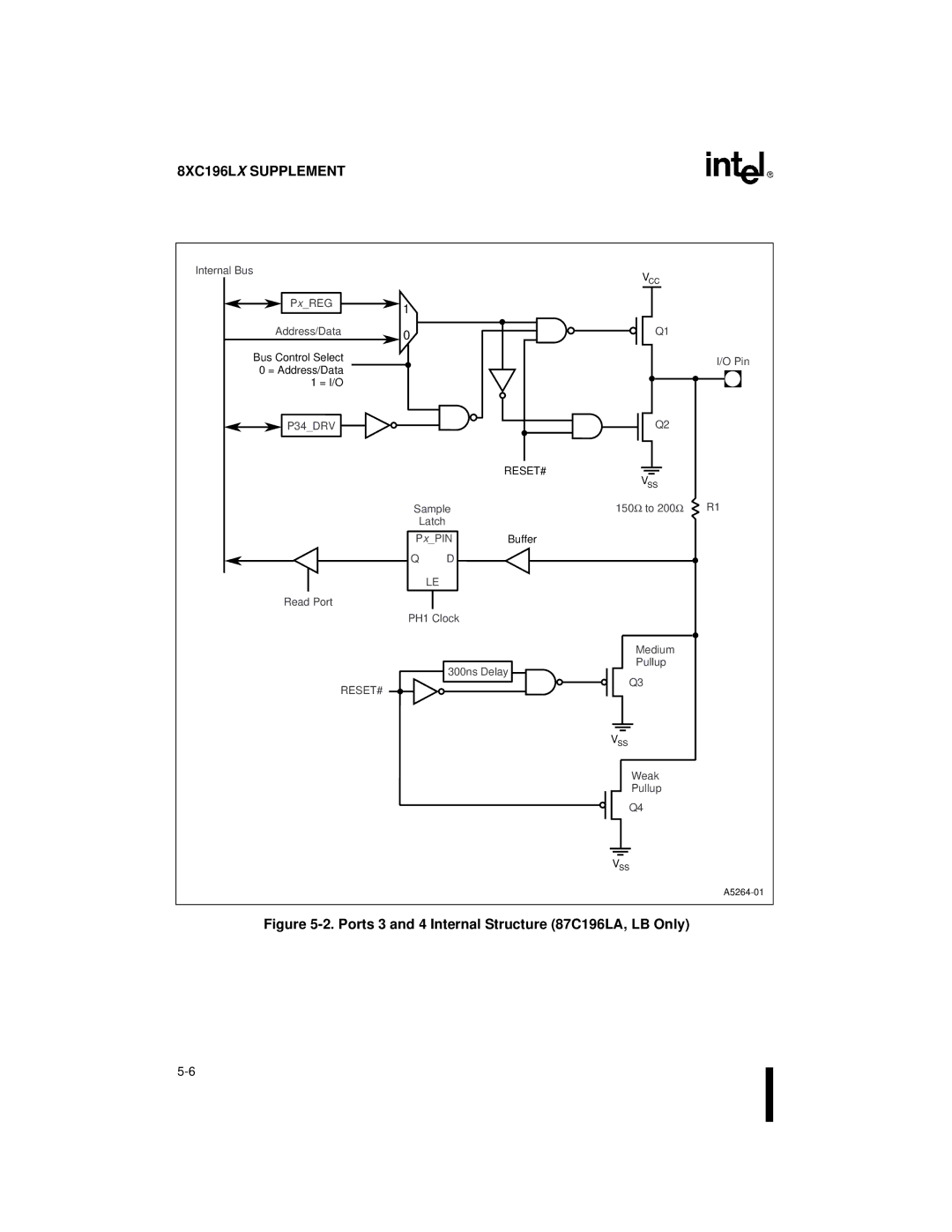 Intel 8XC196Kx, 8XC196Jx, 8XC196Lx, 87C196CA user manual 8XC196L X Supplement 