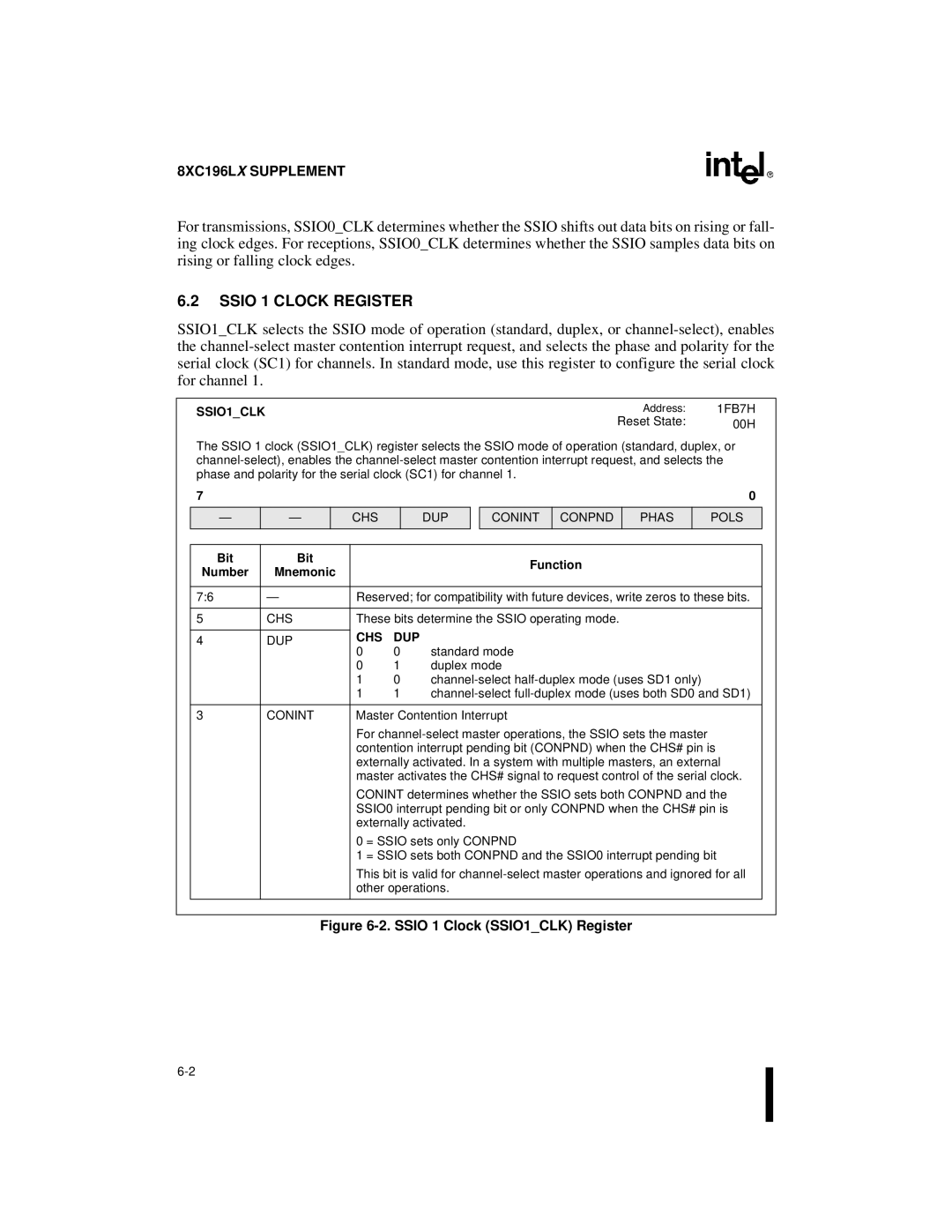 Intel 8XC196Kx, 8XC196Jx, 8XC196Lx, 87C196CA Ssio 1 Clock Register, 1FB7H, CHS DUP Conint Conpnd Phas Pols, Chs Dup 