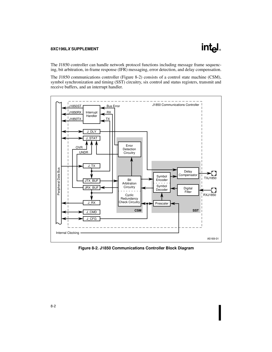 Intel 8XC196Jx, 8XC196Lx, 8XC196Kx, 87C196CA user manual J1850 Communications Controller Block Diagram 