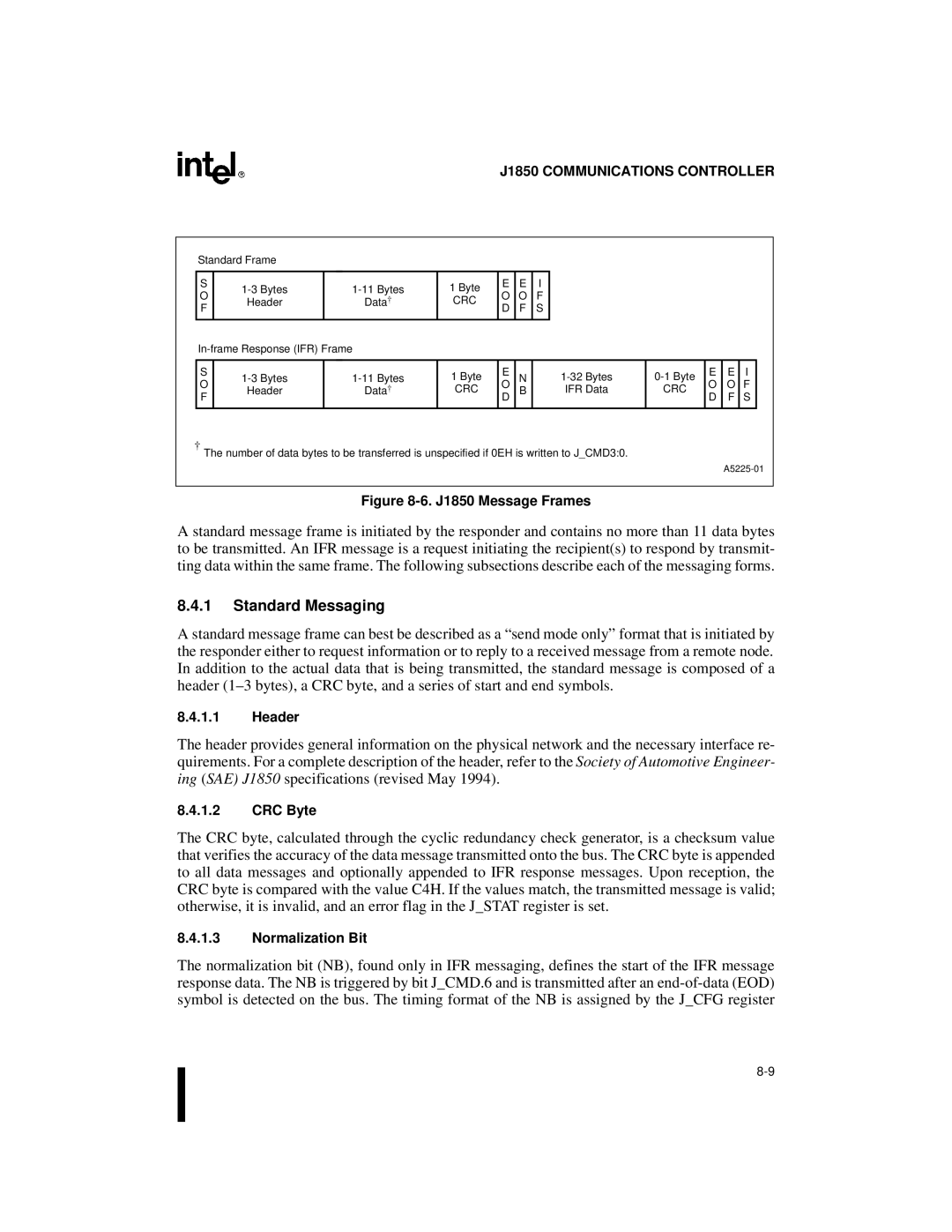 Intel 87C196CA, 8XC196Jx, 8XC196Lx, 8XC196Kx user manual Standard Messaging, Header, CRC Byte, Normalization Bit 