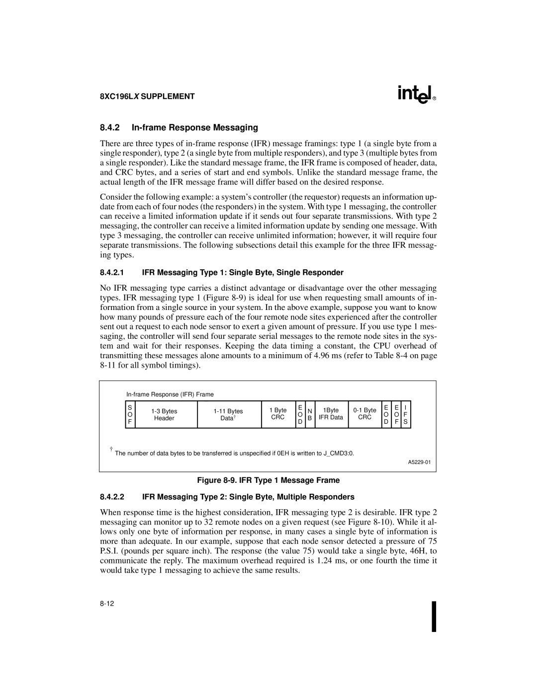 Intel 8XC196Kx, 8XC196Jx, 8XC196Lx, 87C196CA In-frame Response Messaging, IFR Messaging Type 1 Single Byte, Single Responder 